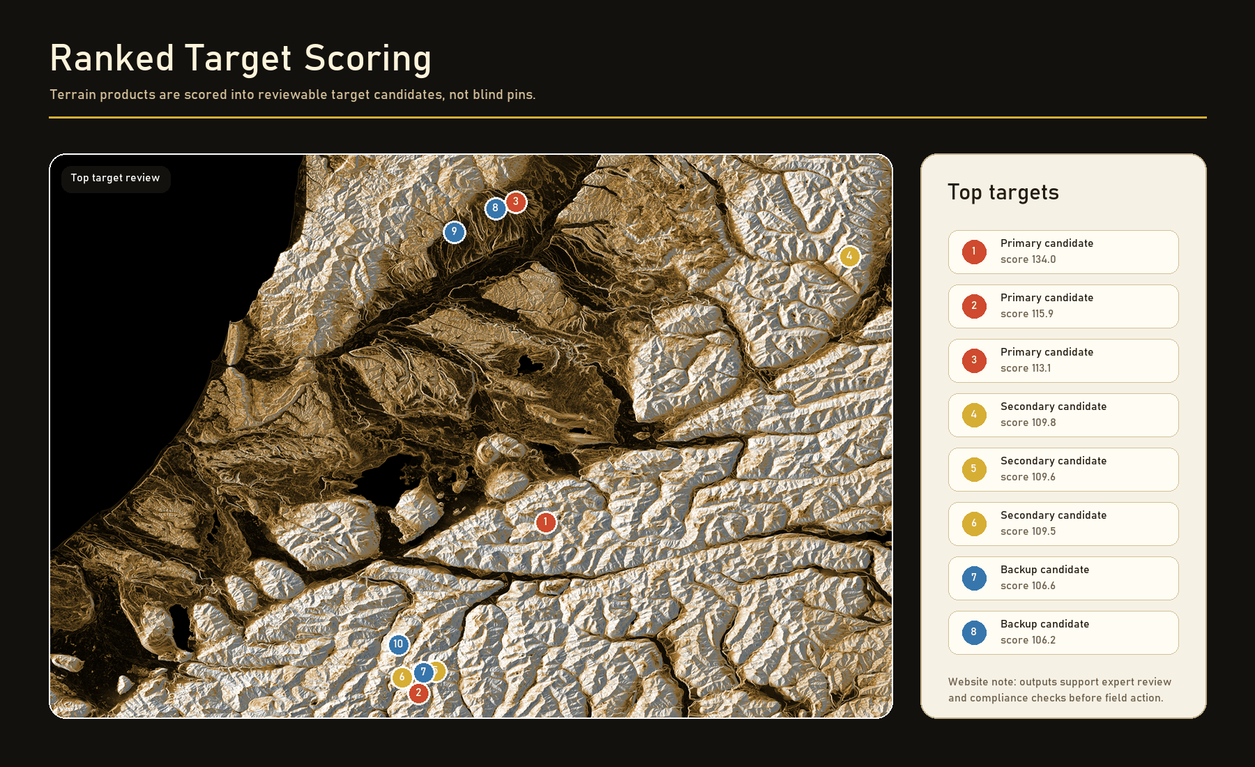 Visual Terrain Analysis Engine ranked target scoring screen