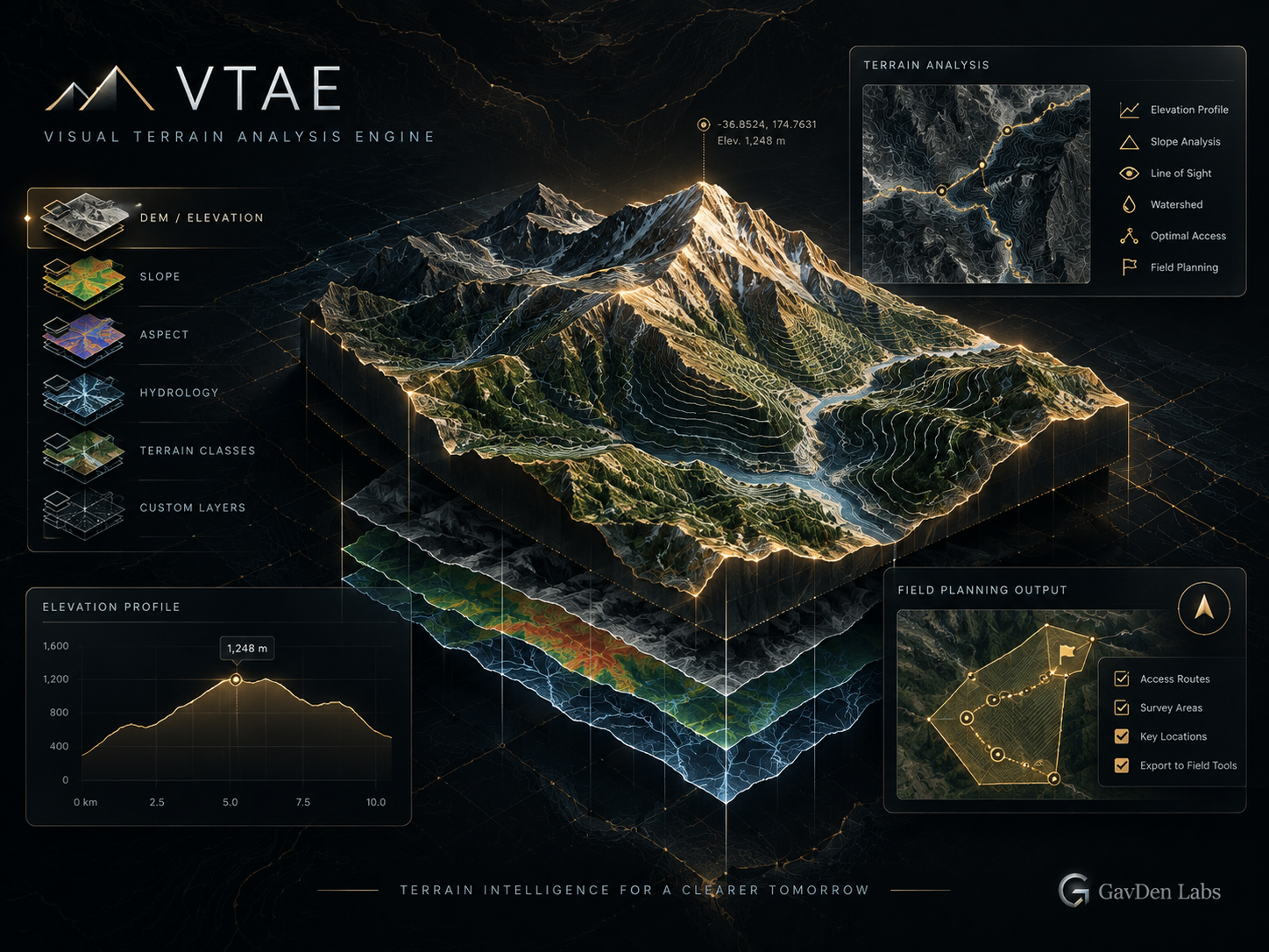 VTAE concept illustration: layered terrain with contour lines and field-planning panels
